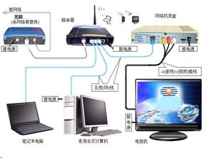 一根網(wǎng)線如何同時(shí)承載電腦、電視和電話信號(hào)？
